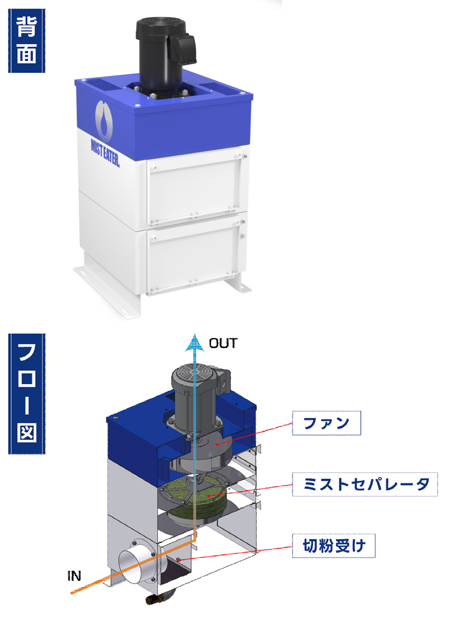 背面・フロー図